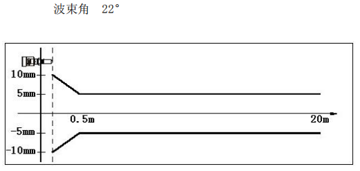 WWLD604精度示意圖.png WWLD604精度示意圖.png